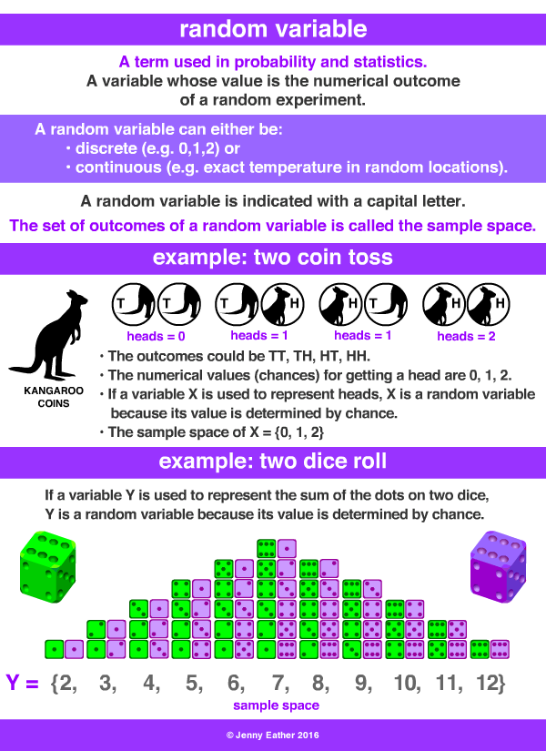 random variable